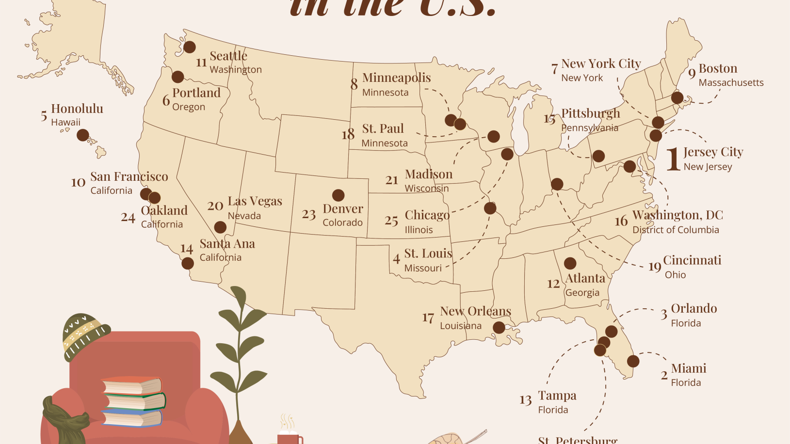 Santa Ana is one of the coziest cities in the U.S., according to a study